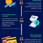 How to Improve Credit Scores Using Catalogues Responsibly: A Comprehensive Guide